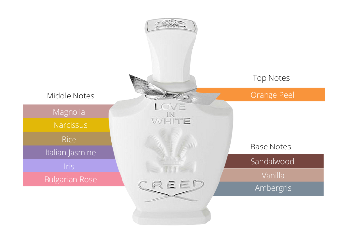 LOVE IN WHITE CREED